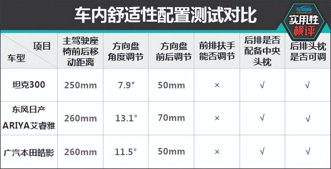 日常实用性测试横评：紧凑型SUV混战篇