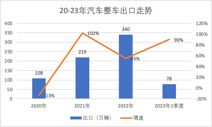 中国汽车安全进步让海外消费者刮目相看，C-NCAP成背后重要推手