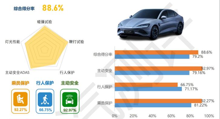 中国汽车安全进步让海外消费者刮目相看，C-NCAP成背后重要推手
