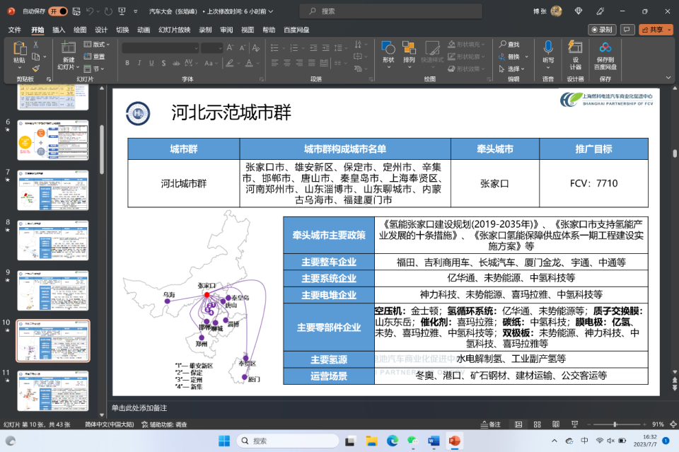 张焰峰：燃料电池汽车示范应用现状