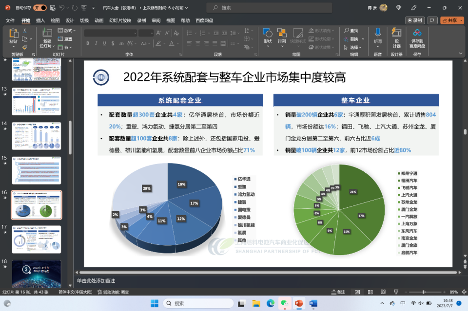 张焰峰：燃料电池汽车示范应用现状