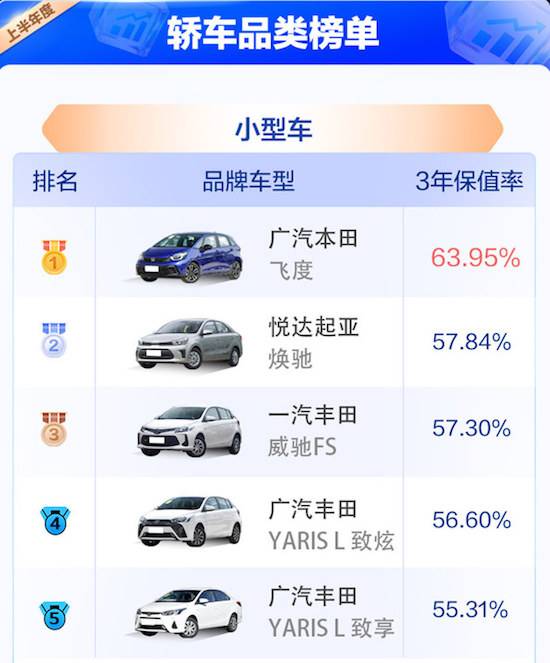 2023中国汽车保值率上半年榜单公布 整体保值率水平有所下滑_fororder_image004