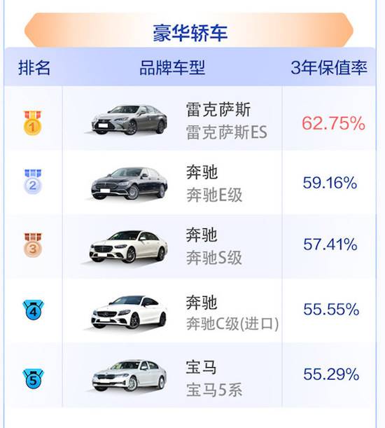 2023中国汽车保值率上半年榜单公布 整体保值率水平有所下滑_fororder_image007