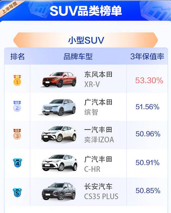 2023中国汽车保值率上半年榜单公布 整体保值率水平有所下滑_fororder_image008