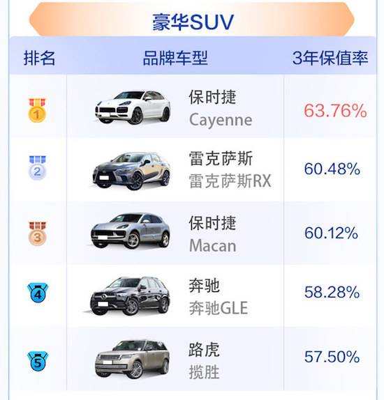 2023中国汽车保值率上半年榜单公布 整体保值率水平有所下滑_fororder_image012