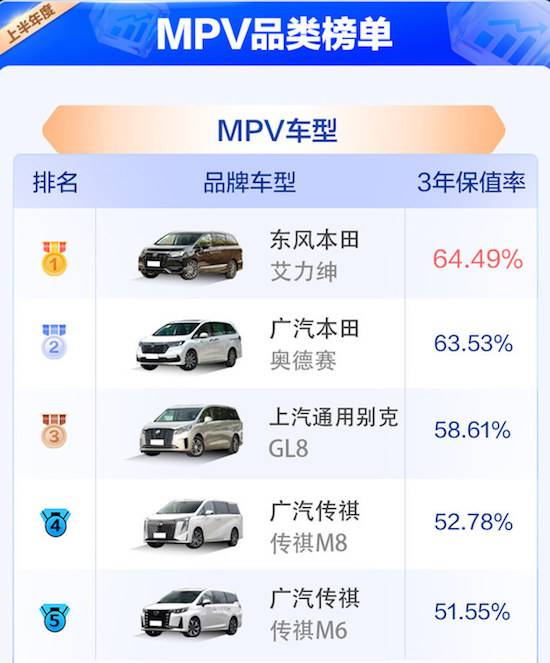 2023中国汽车保值率上半年榜单公布 整体保值率水平有所下滑_fororder_image013
